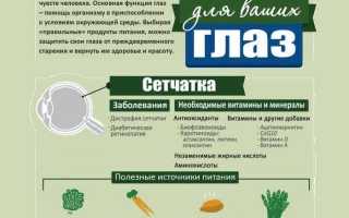 Как улучшить зрение в домашних условиях и восстановить остроту
