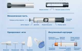 Инсулиновый шприц: как пользоваться, деления и дозировка